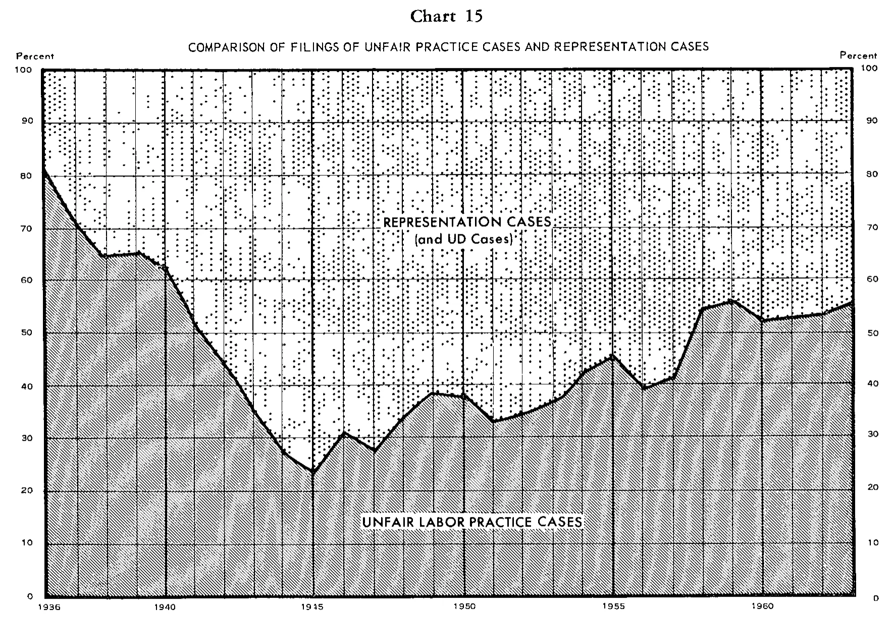 Source page 38 of NLRB FY1963 annual report