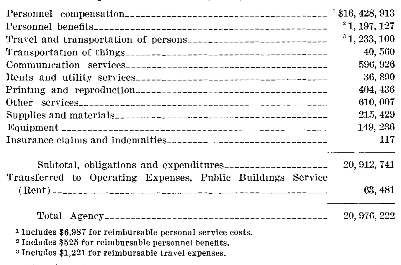 Source page 44 of NLRB FY1963 annual report