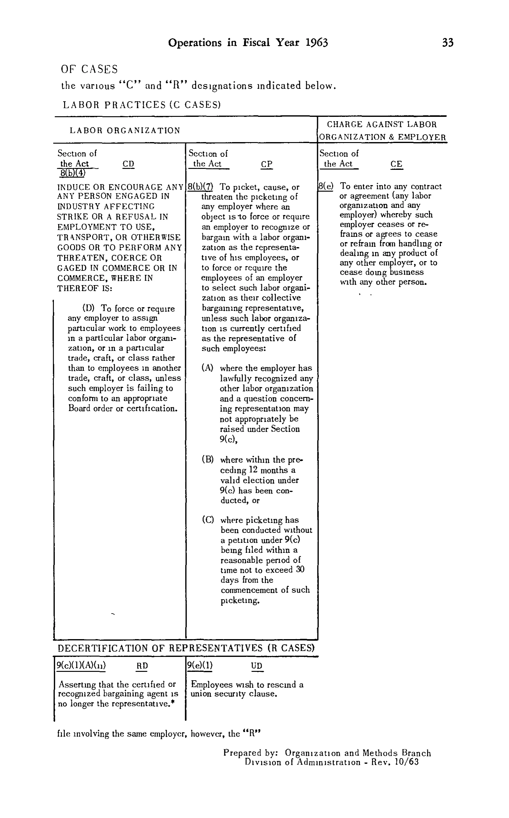 Source page 46 of NLRB FY1963 annual report