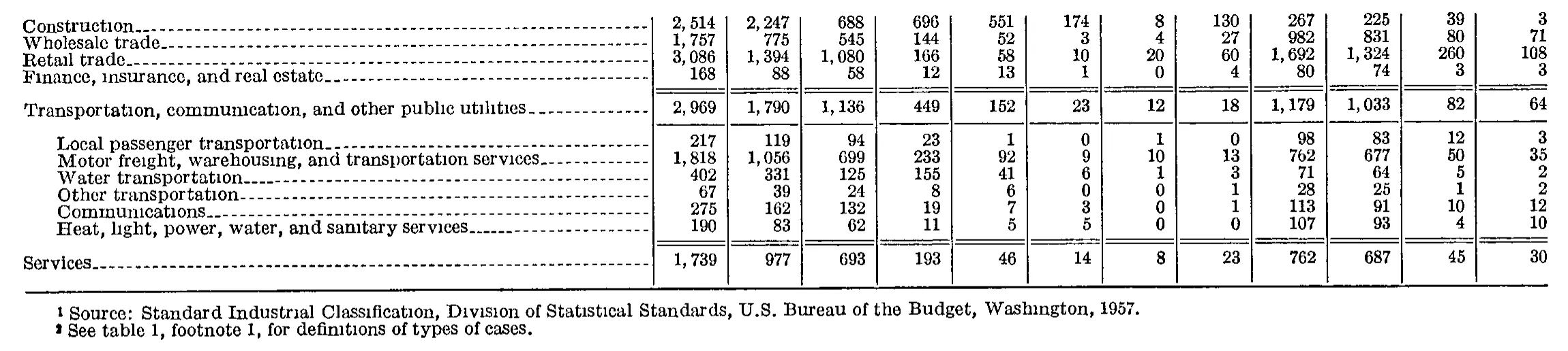 Source page 180 of NLRB FY1963 annual report