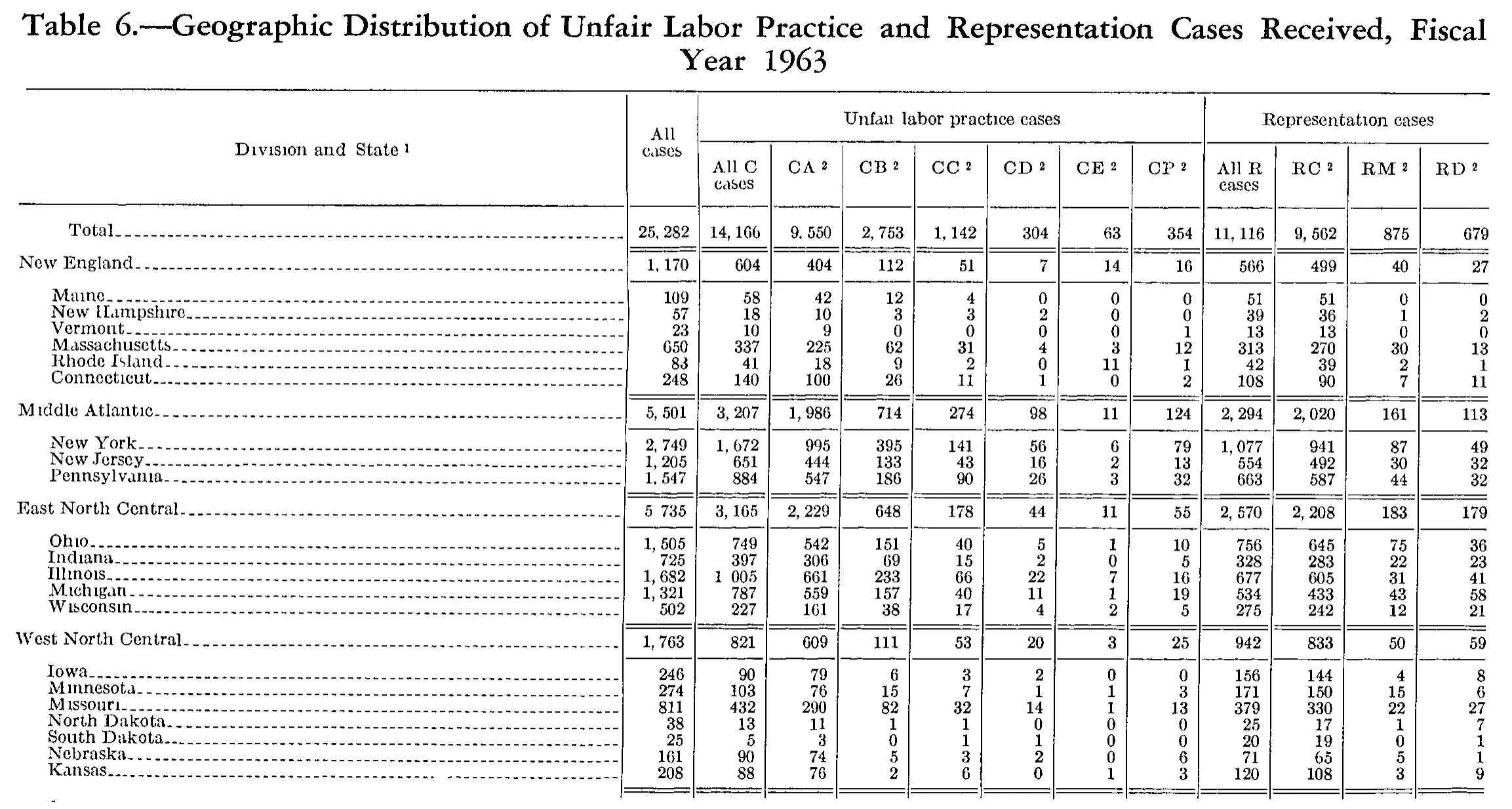Source page 181 of NLRB FY1963 annual report