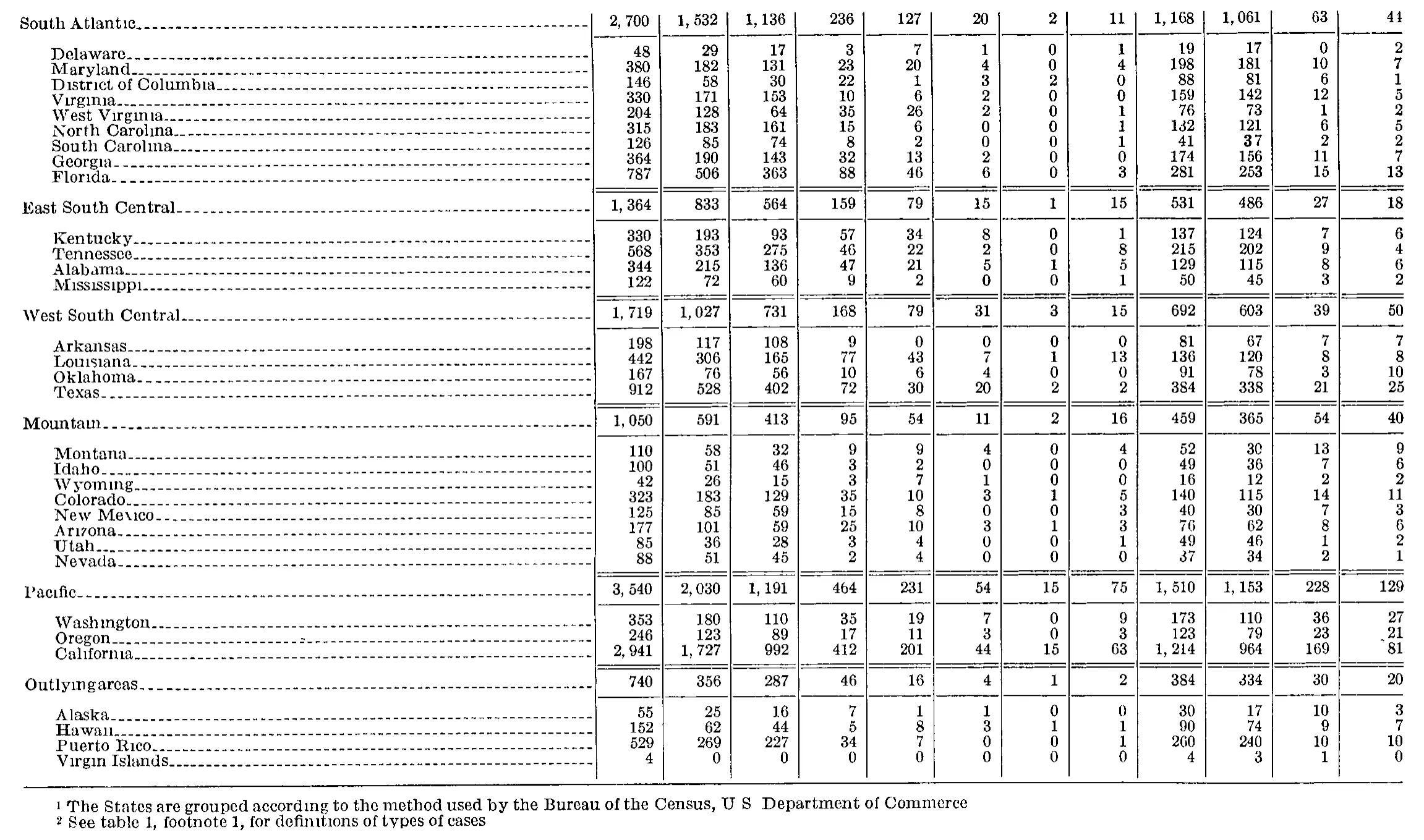 Source page 182 of NLRB FY1963 annual report