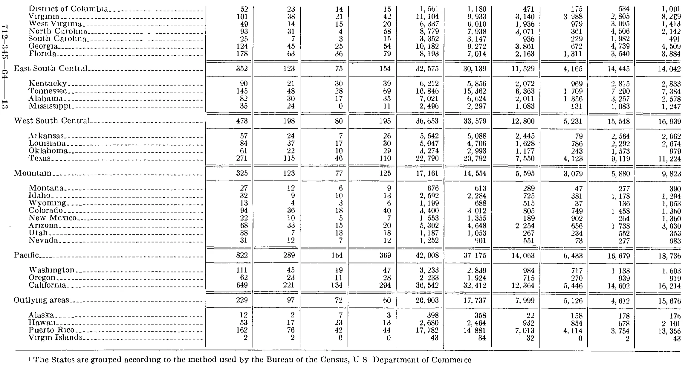 Source page 194 of NLRB FY1963 annual report