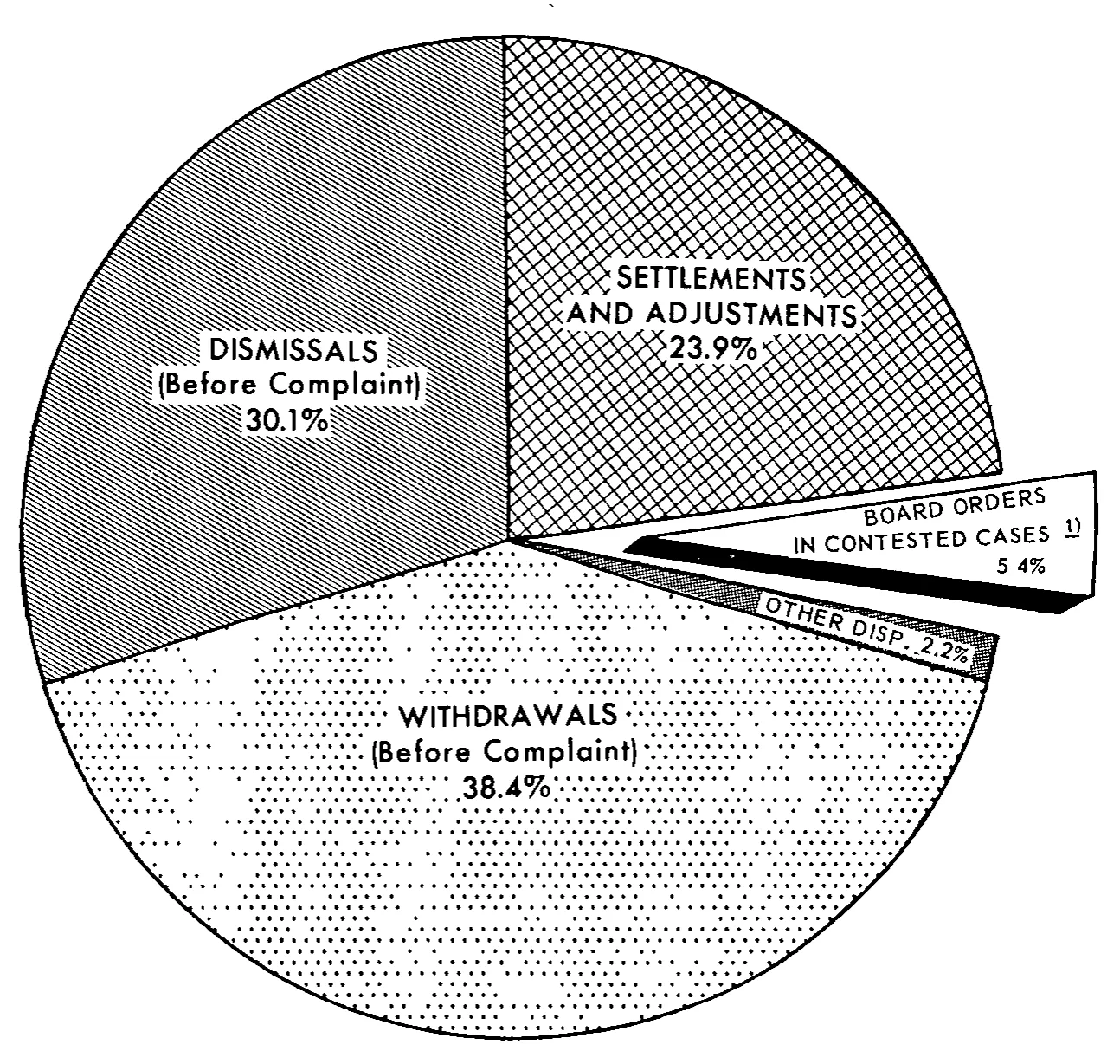 Source page 23 of NLRB FY1964 annual report