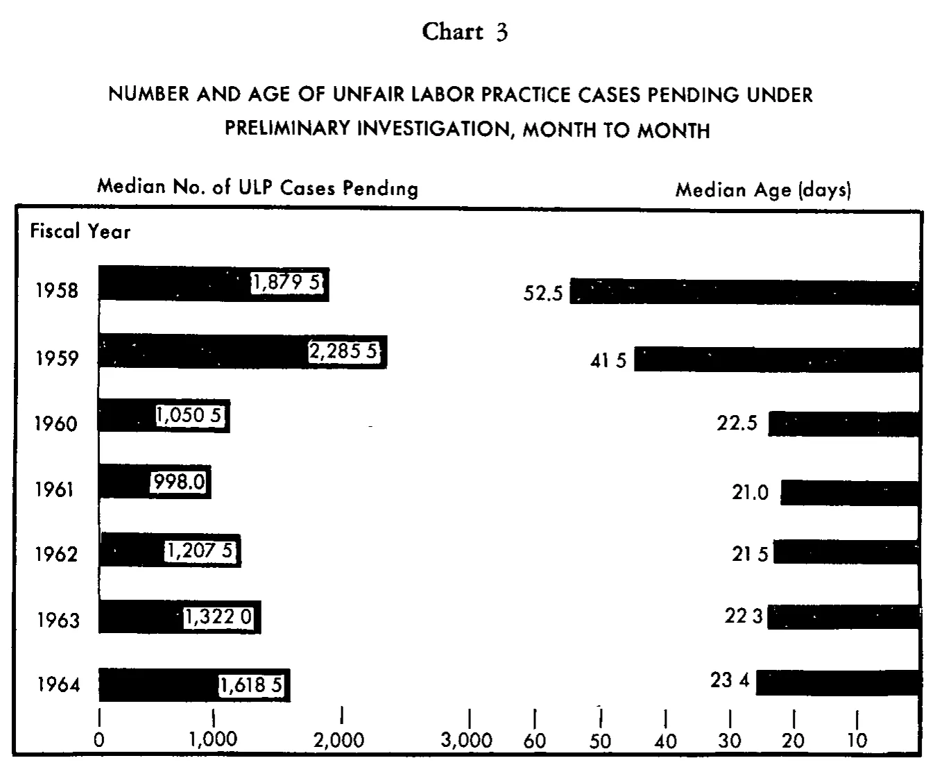 Source page 24 of NLRB FY1964 annual report