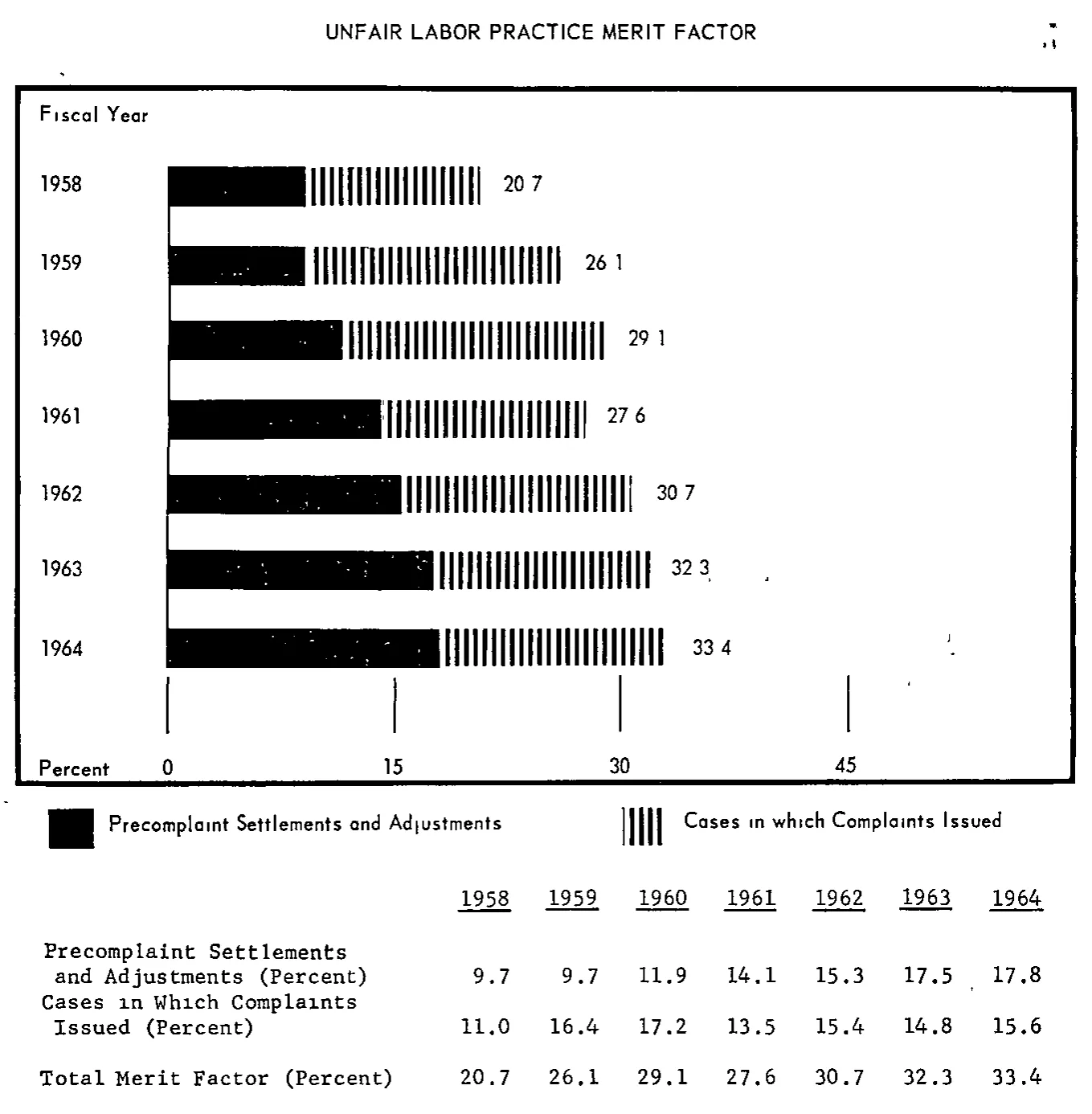 Source page 25 of NLRB FY1964 annual report