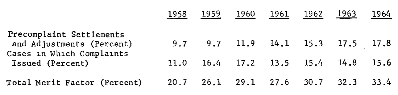 Source page 25 of NLRB FY1964 annual report