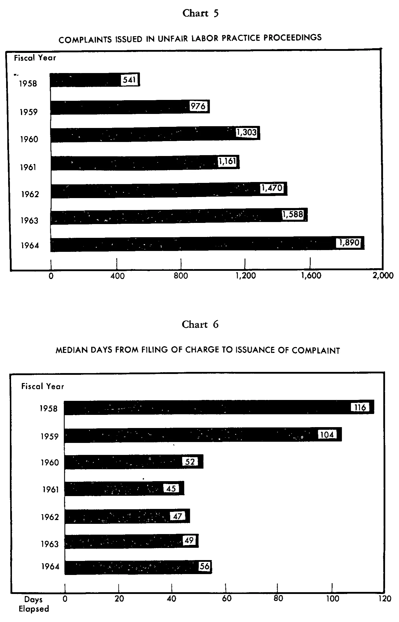 Source page 26 of NLRB FY1964 annual report