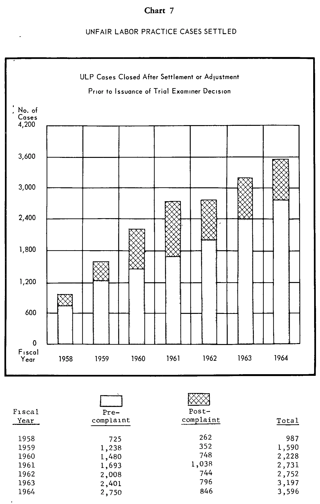 Source page 27 of NLRB FY1964 annual report