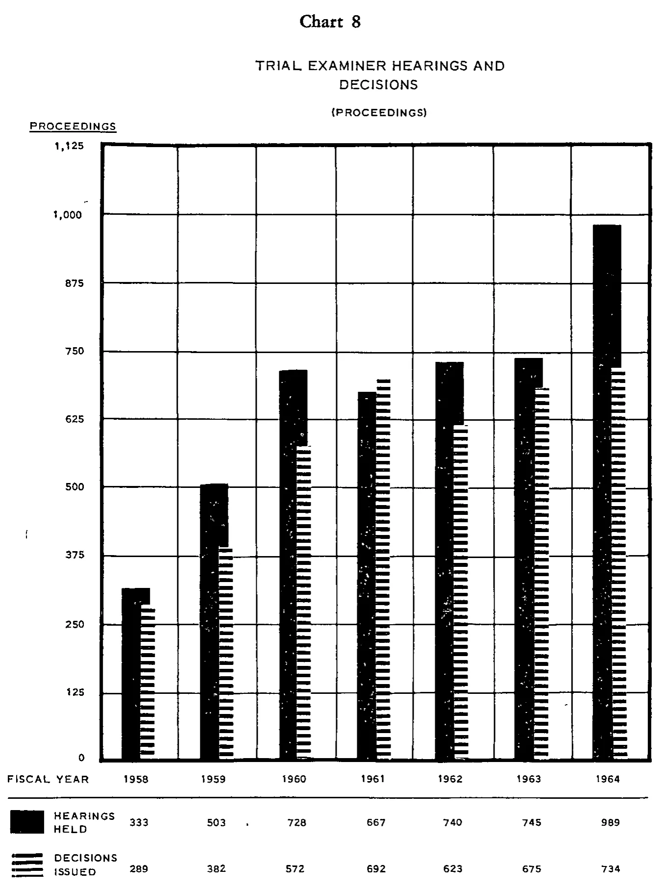 Source page 28 of NLRB FY1964 annual report