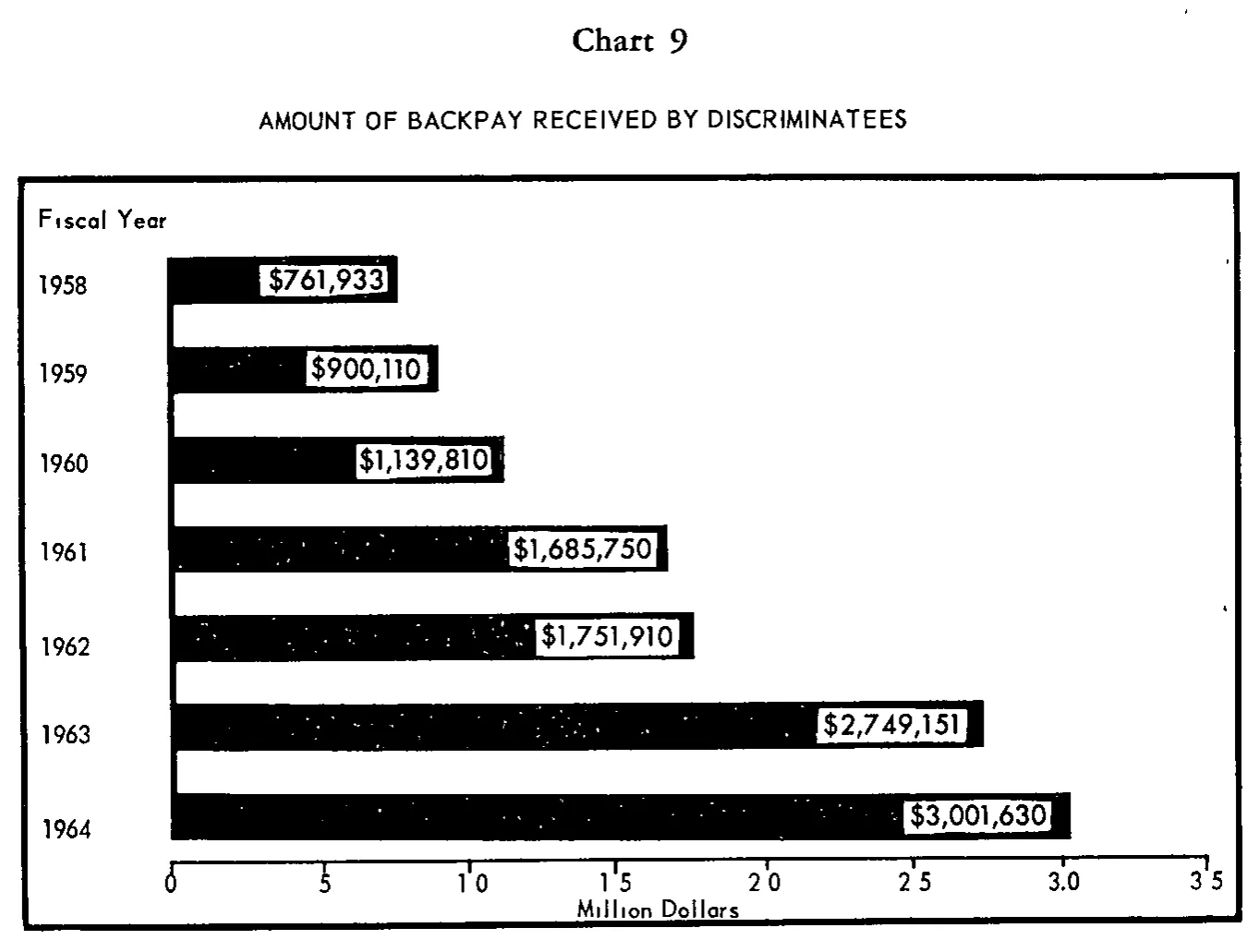 Source page 29 of NLRB FY1964 annual report