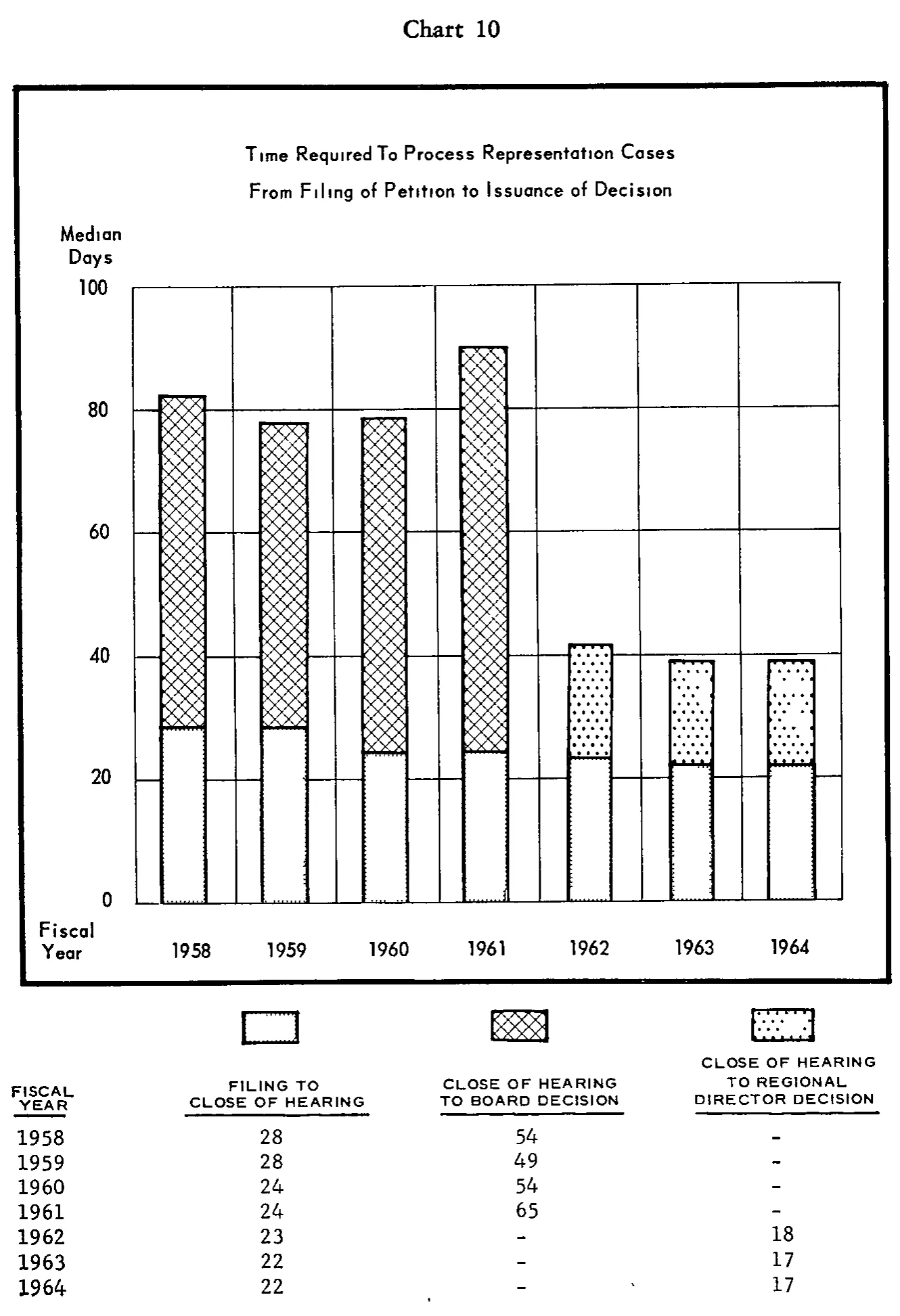 Source page 30 of NLRB FY1964 annual report