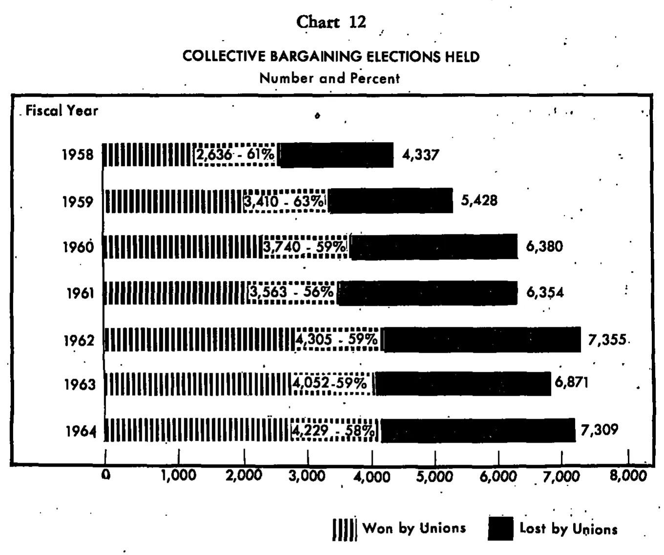 Source page 33 of NLRB FY1964 annual report