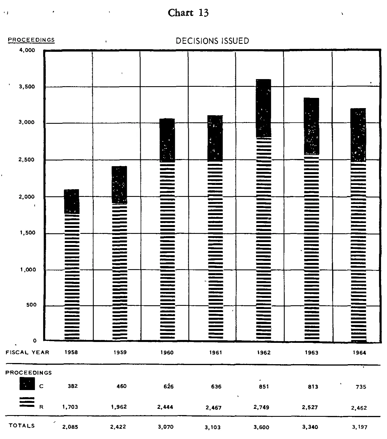 Source page 35 of NLRB FY1964 annual report