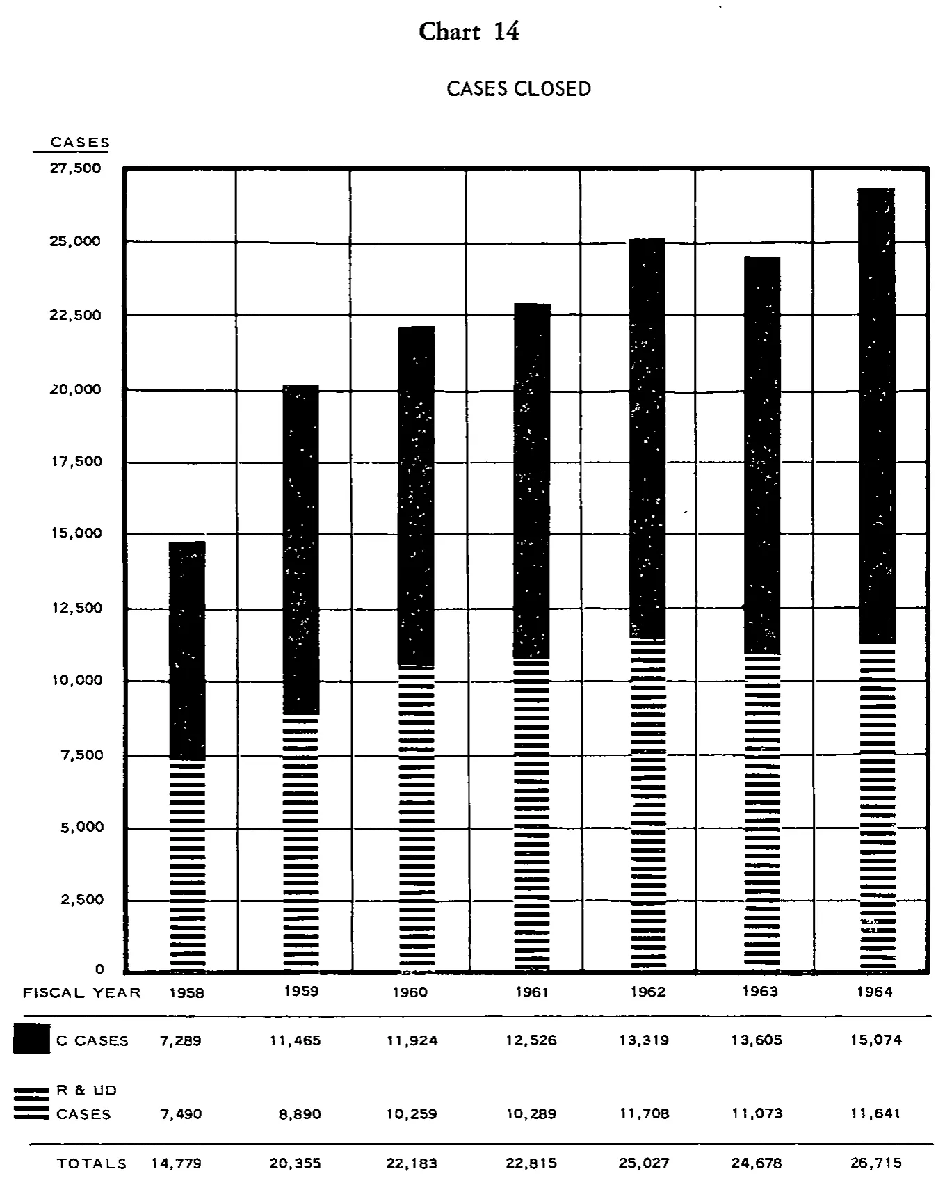 Source page 37 of NLRB FY1964 annual report