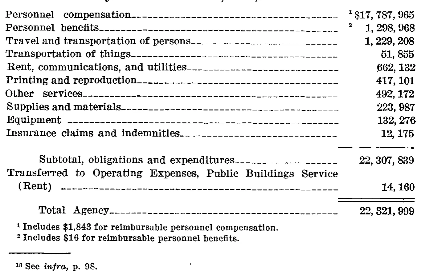 Source page 45 of NLRB FY1964 annual report