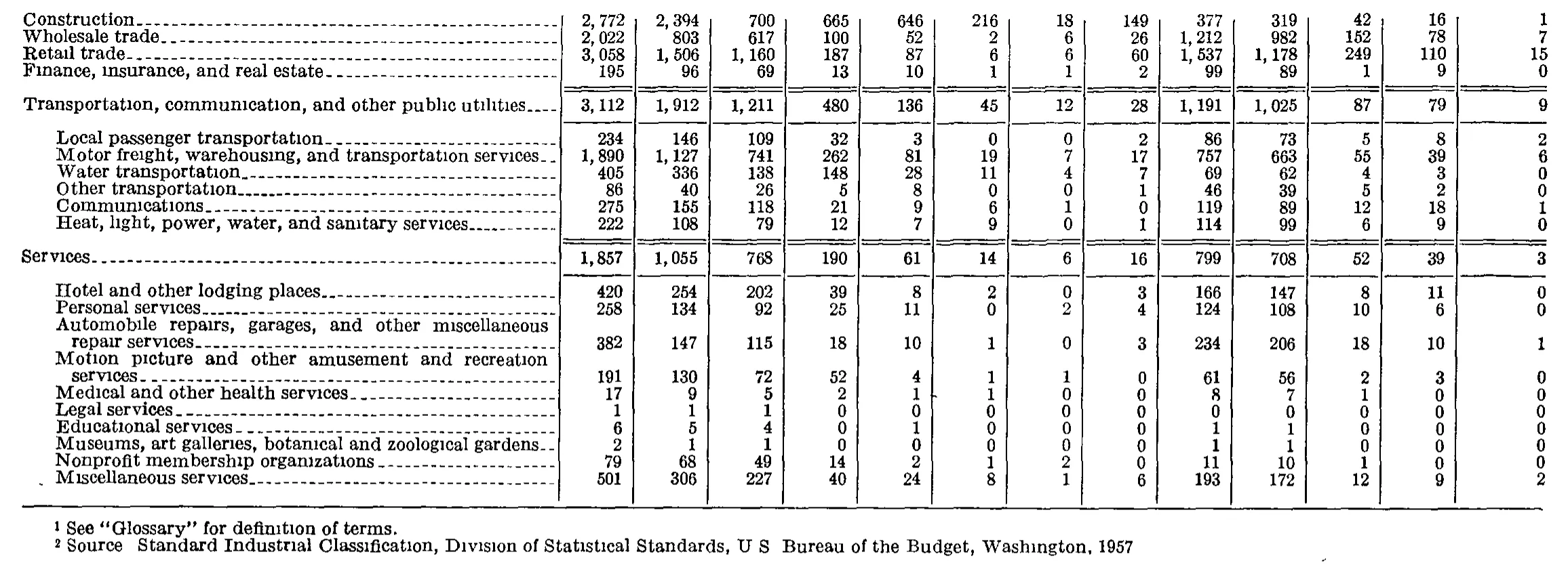 Source page 188 of NLRB FY1964 annual report