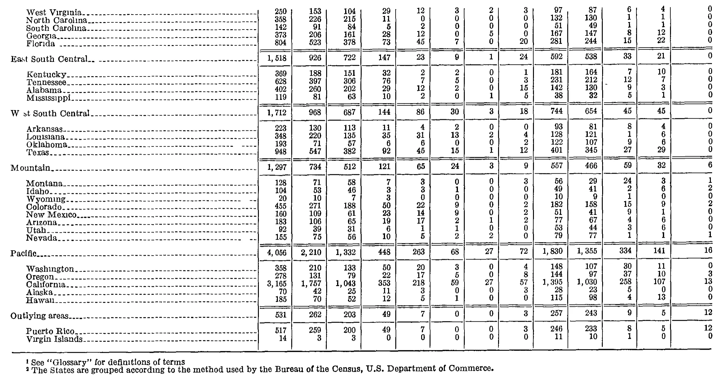 Source page 190 of NLRB FY1964 annual report