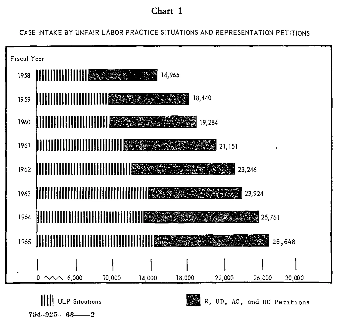 Source page 18 of NLRB FY1965 annual report