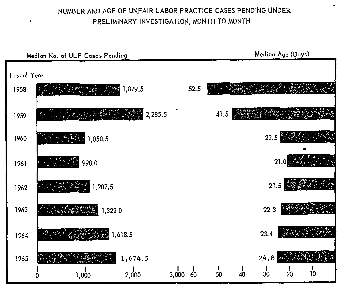 Source page 24 of NLRB FY1965 annual report