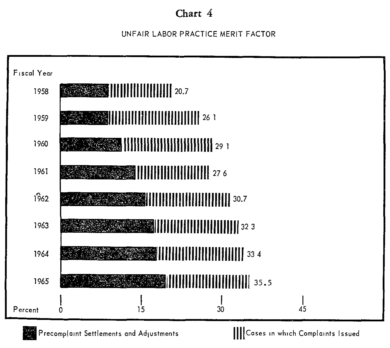 Source page 25 of NLRB FY1965 annual report