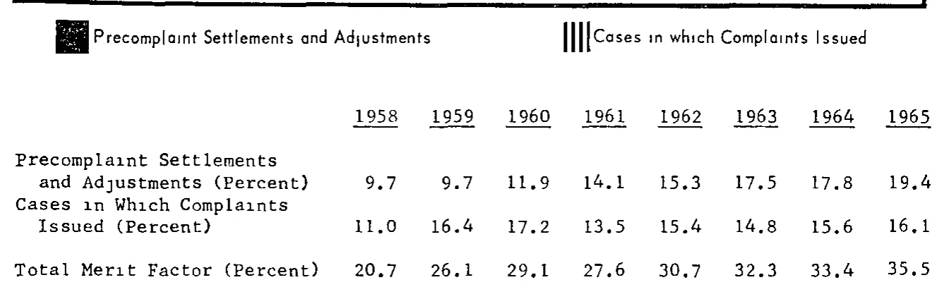 Source page 25 of NLRB FY1965 annual report