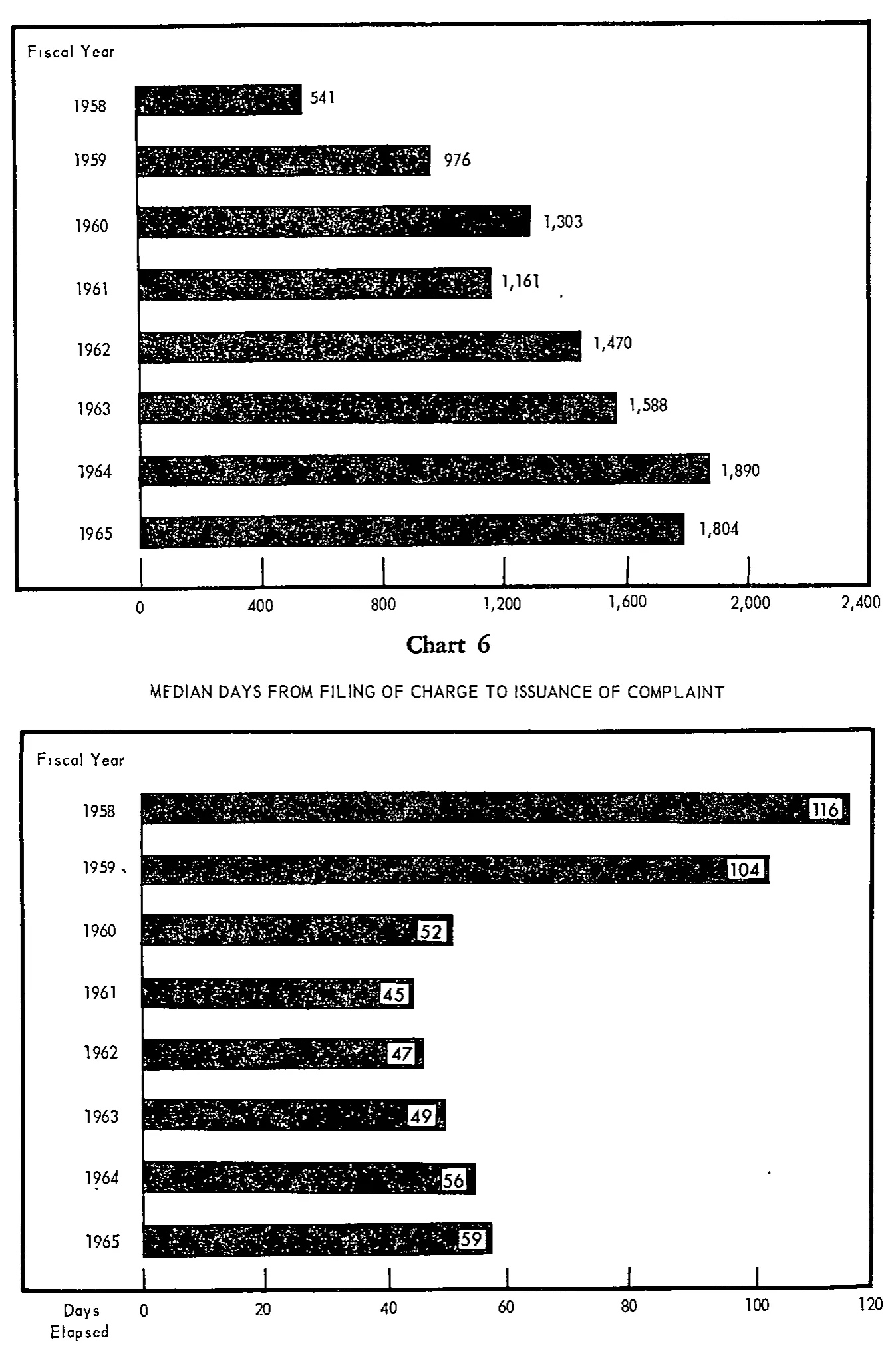Source page 26 of NLRB FY1965 annual report