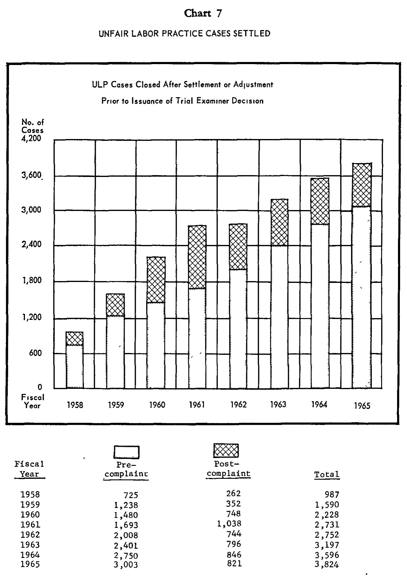 Source page 27 of NLRB FY1965 annual report