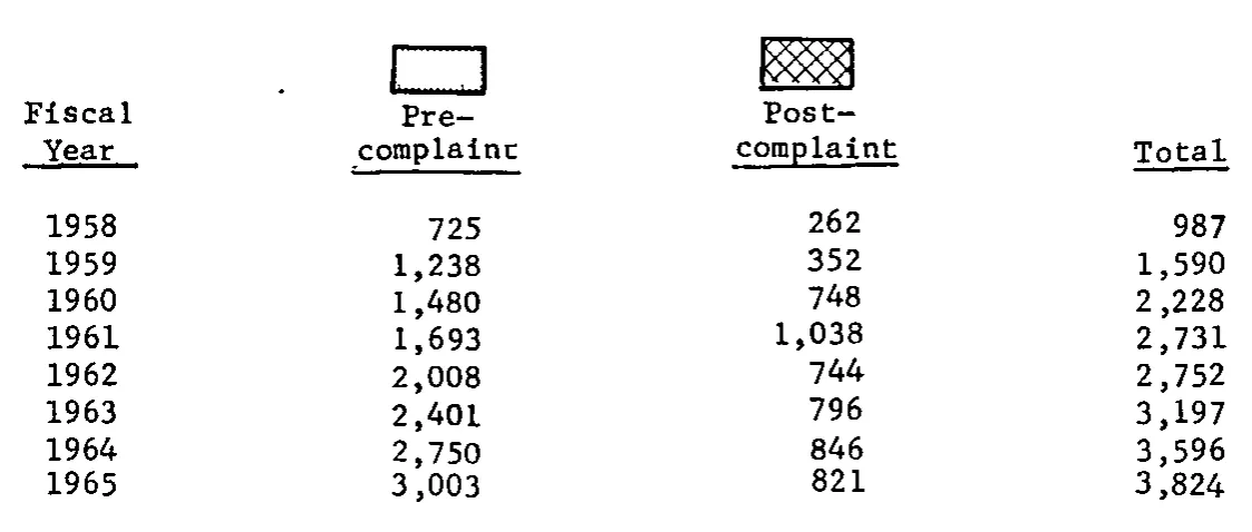 Source page 27 of NLRB FY1965 annual report