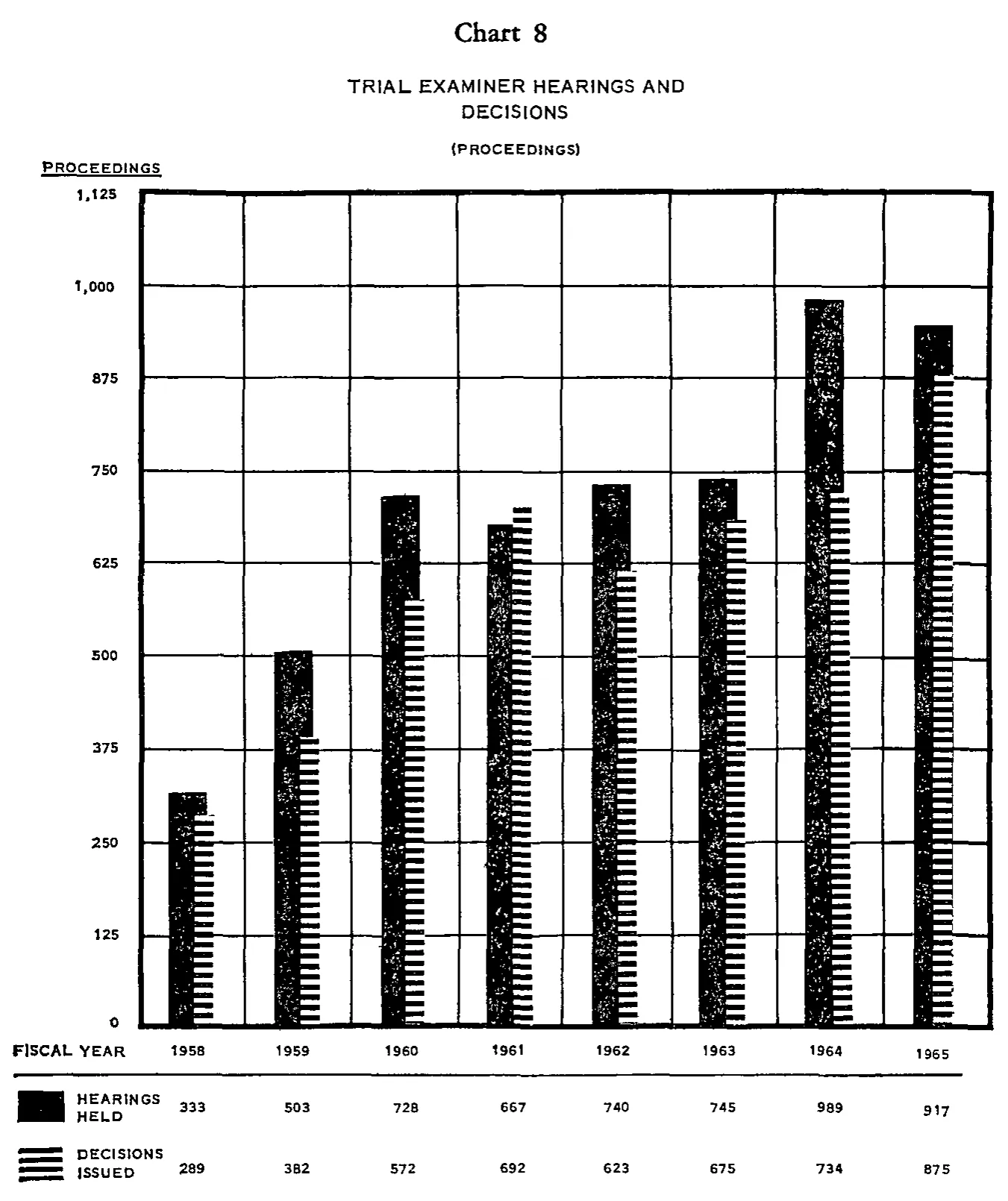 Source page 28 of NLRB FY1965 annual report