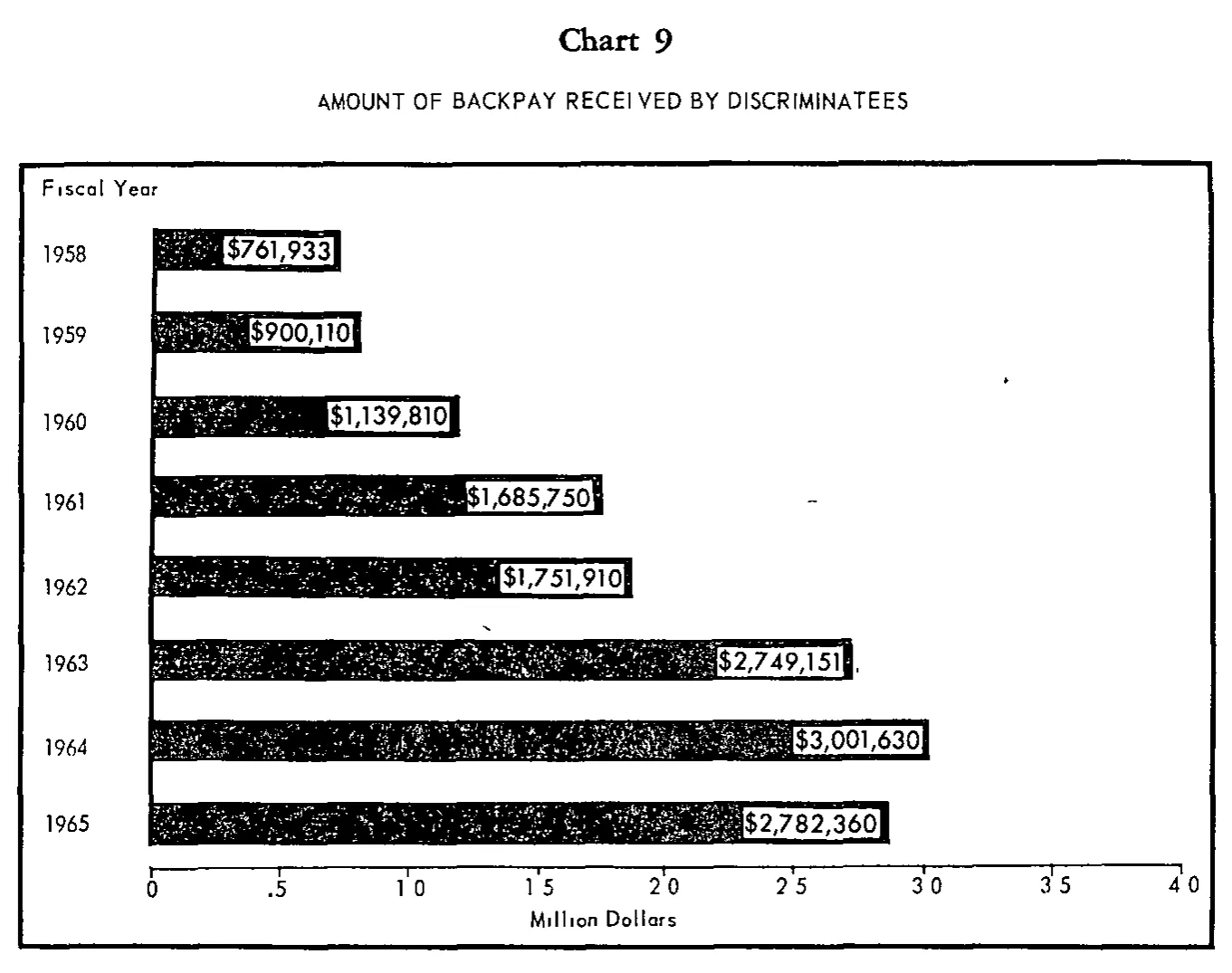 Source page 29 of NLRB FY1965 annual report