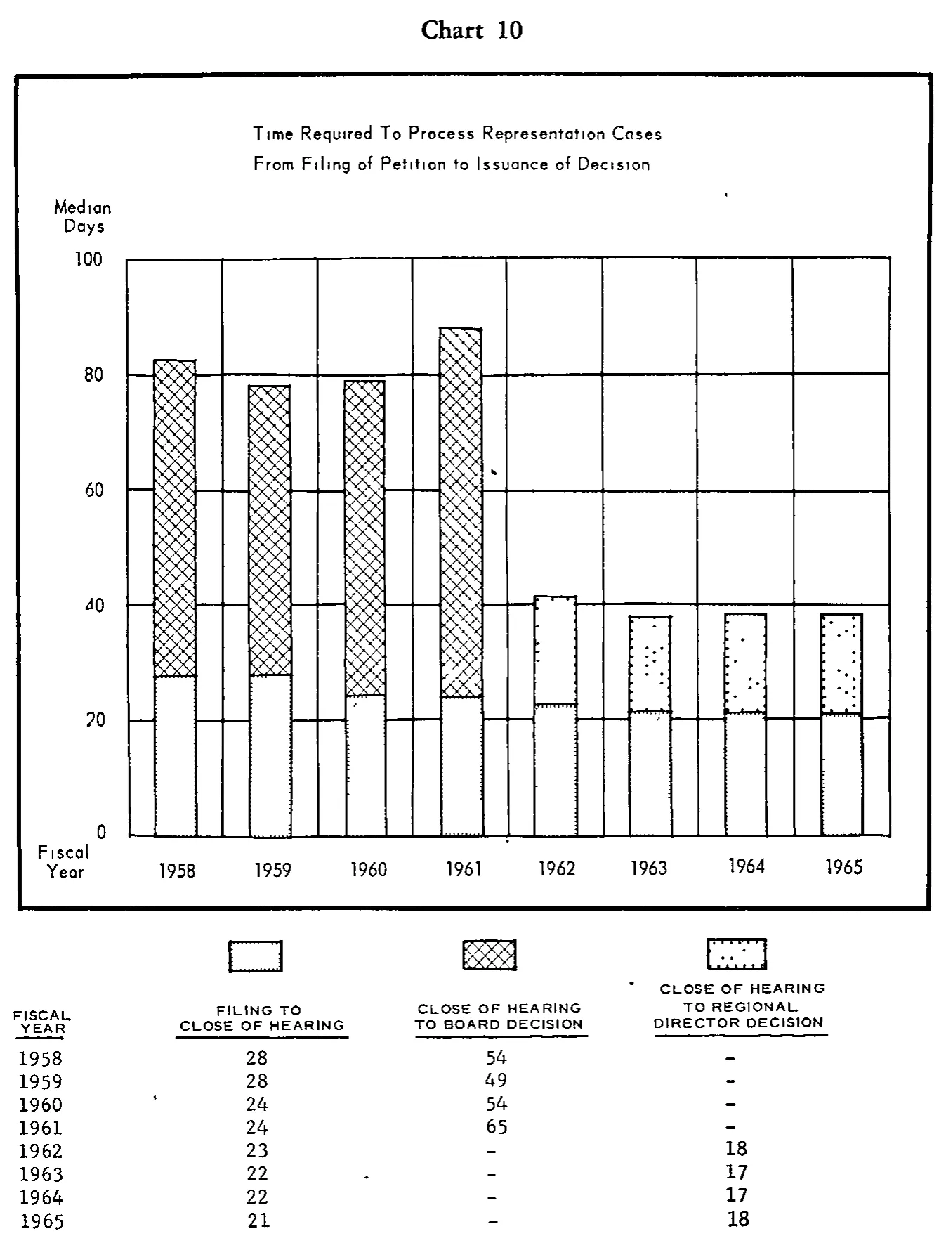 Source page 30 of NLRB FY1965 annual report