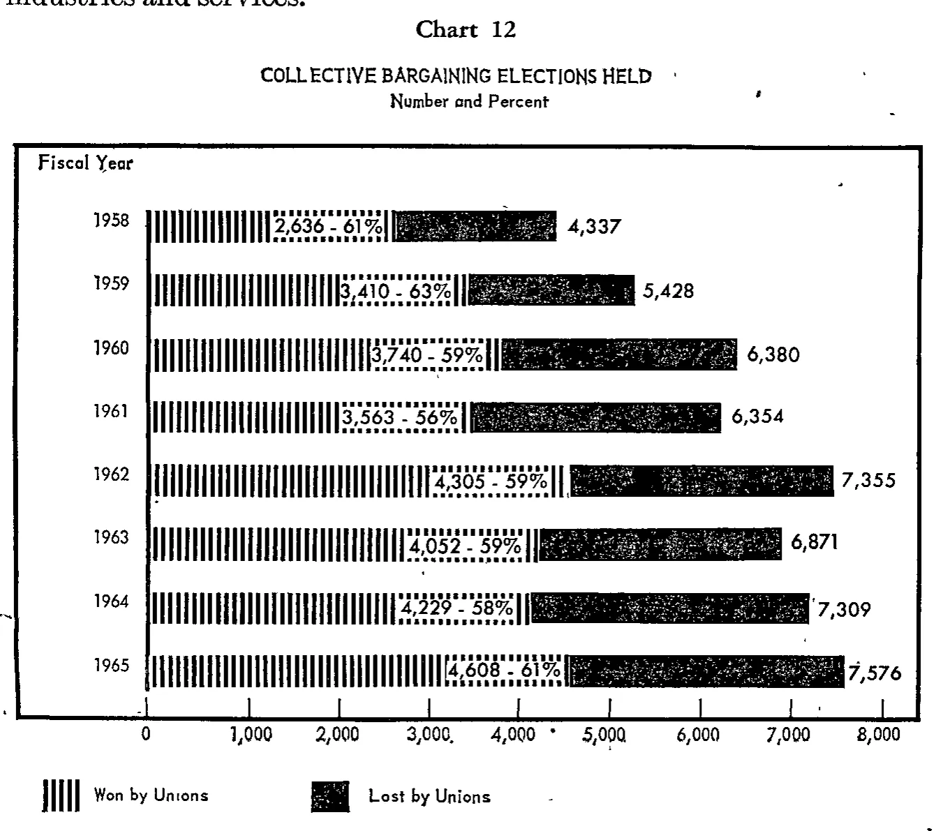 Source page 32 of NLRB FY1965 annual report