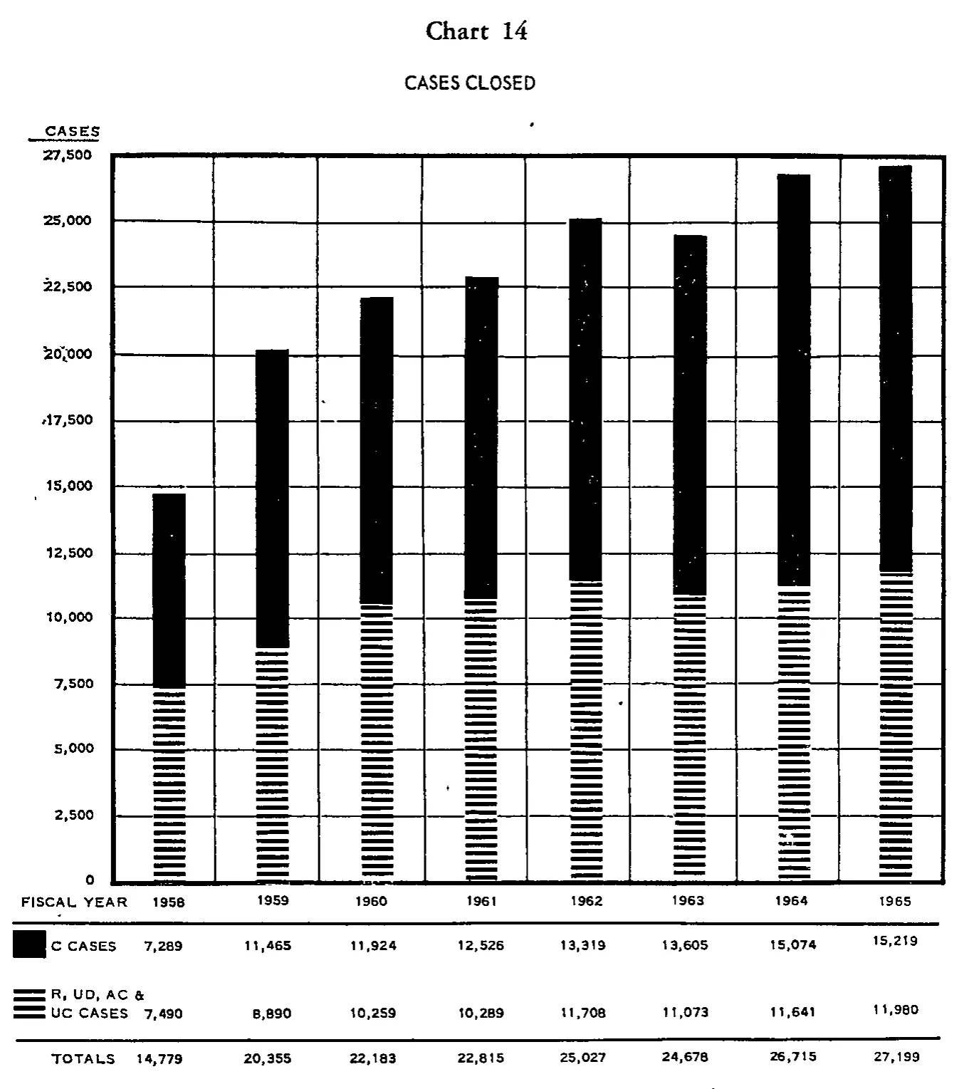 Source page 36 of NLRB FY1965 annual report
