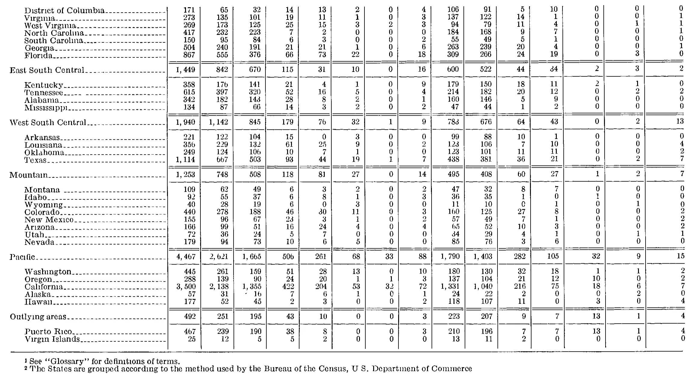 Source page 200 of NLRB FY1965 annual report