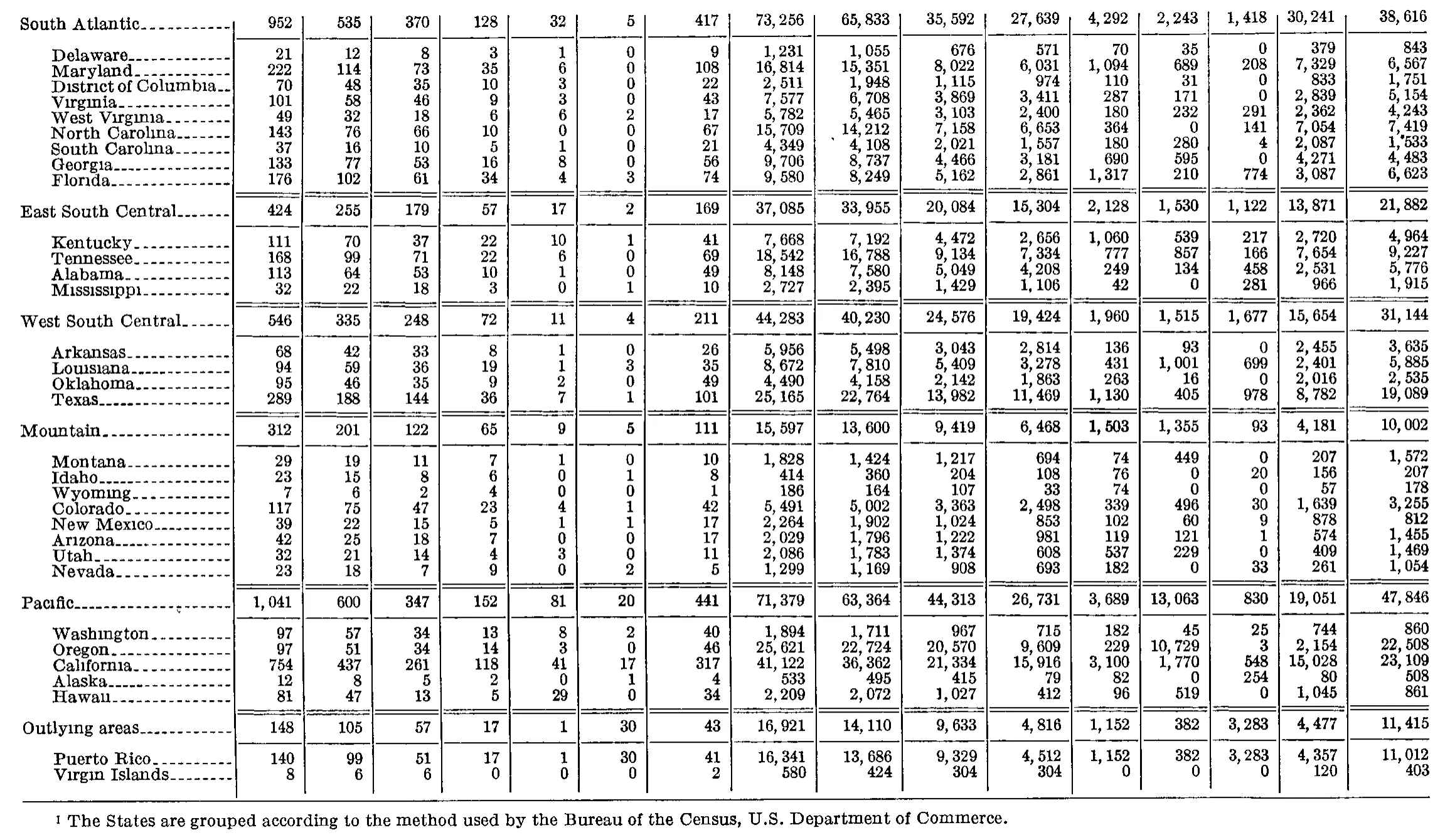 Source page 218 of NLRB FY1965 annual report
