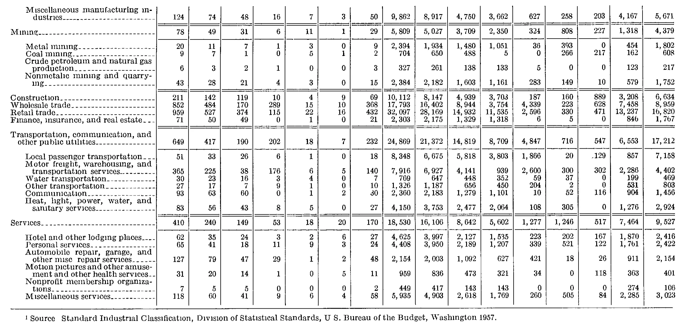 Source page 220 of NLRB FY1965 annual report