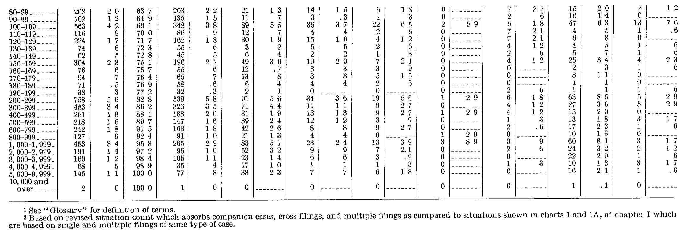 Source page 224 of NLRB FY1965 annual report