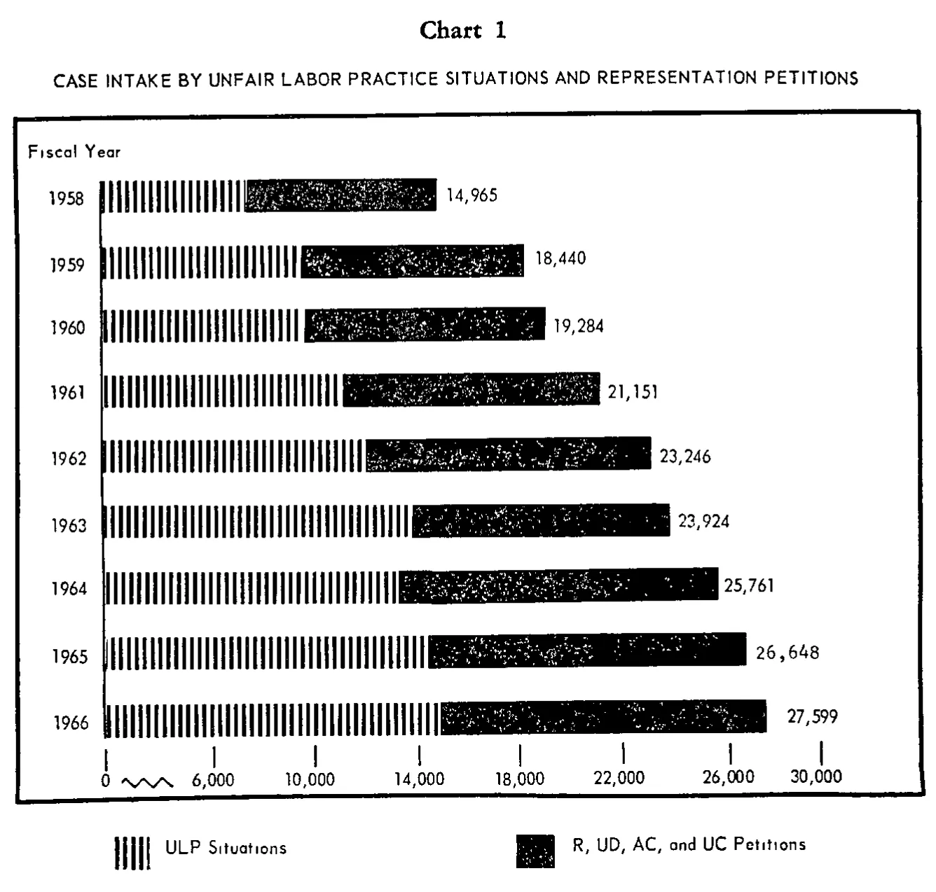 Source page 18 of NLRB FY1966 annual report