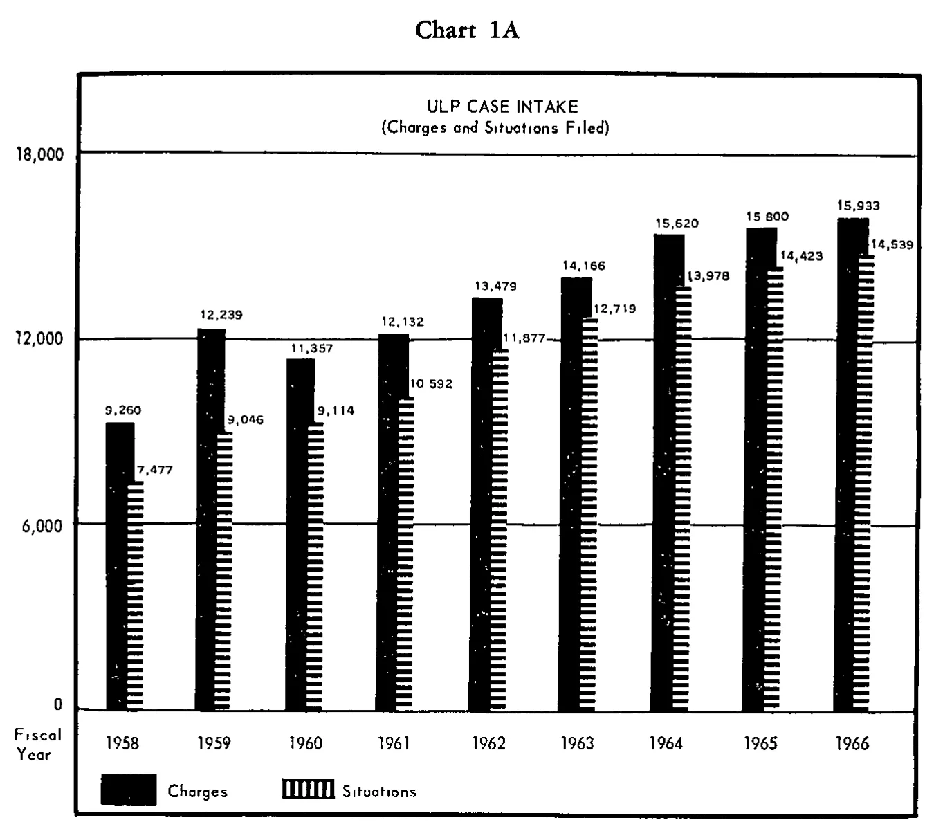 Source page 19 of NLRB FY1966 annual report