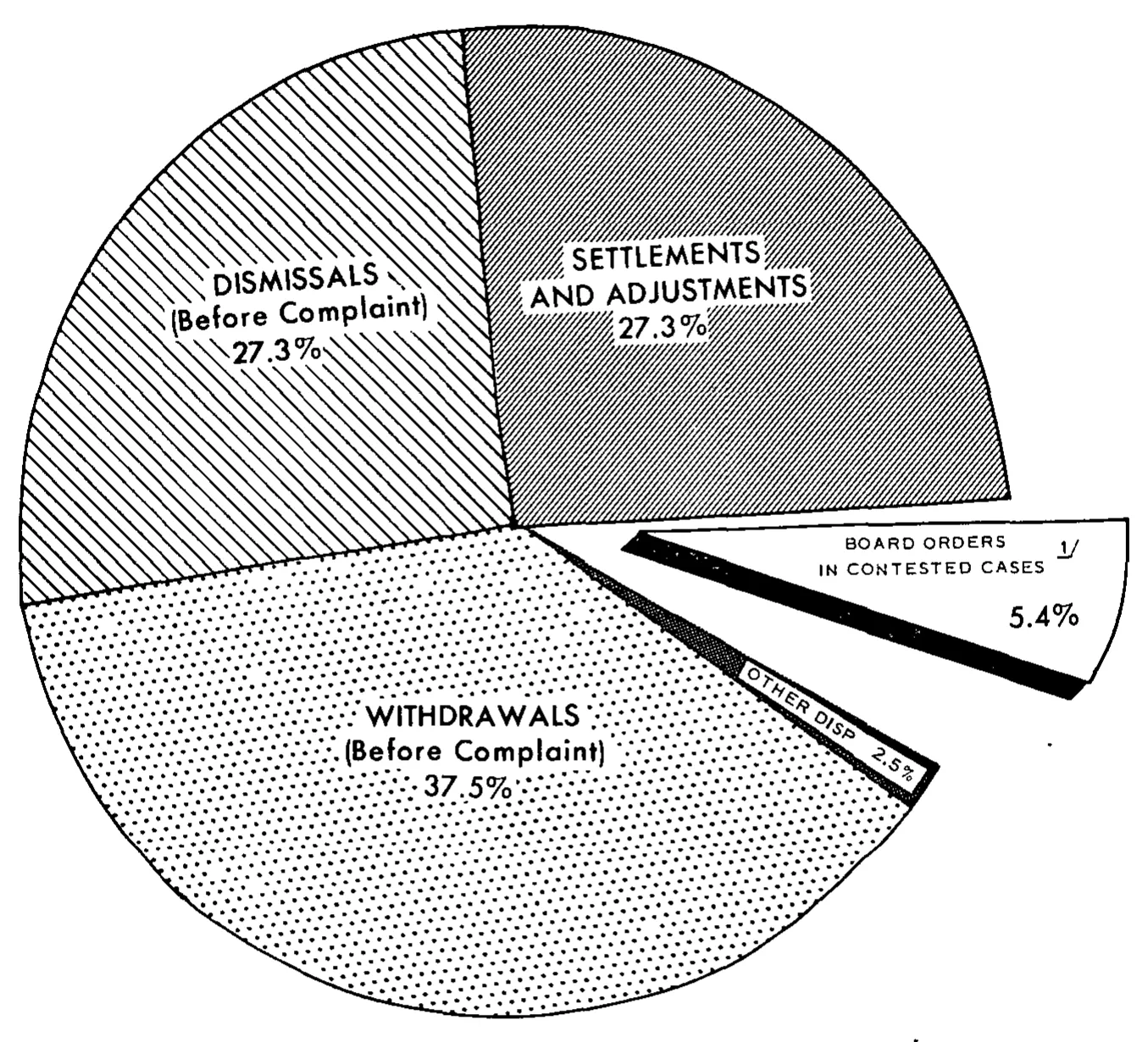 Source page 20 of NLRB FY1966 annual report