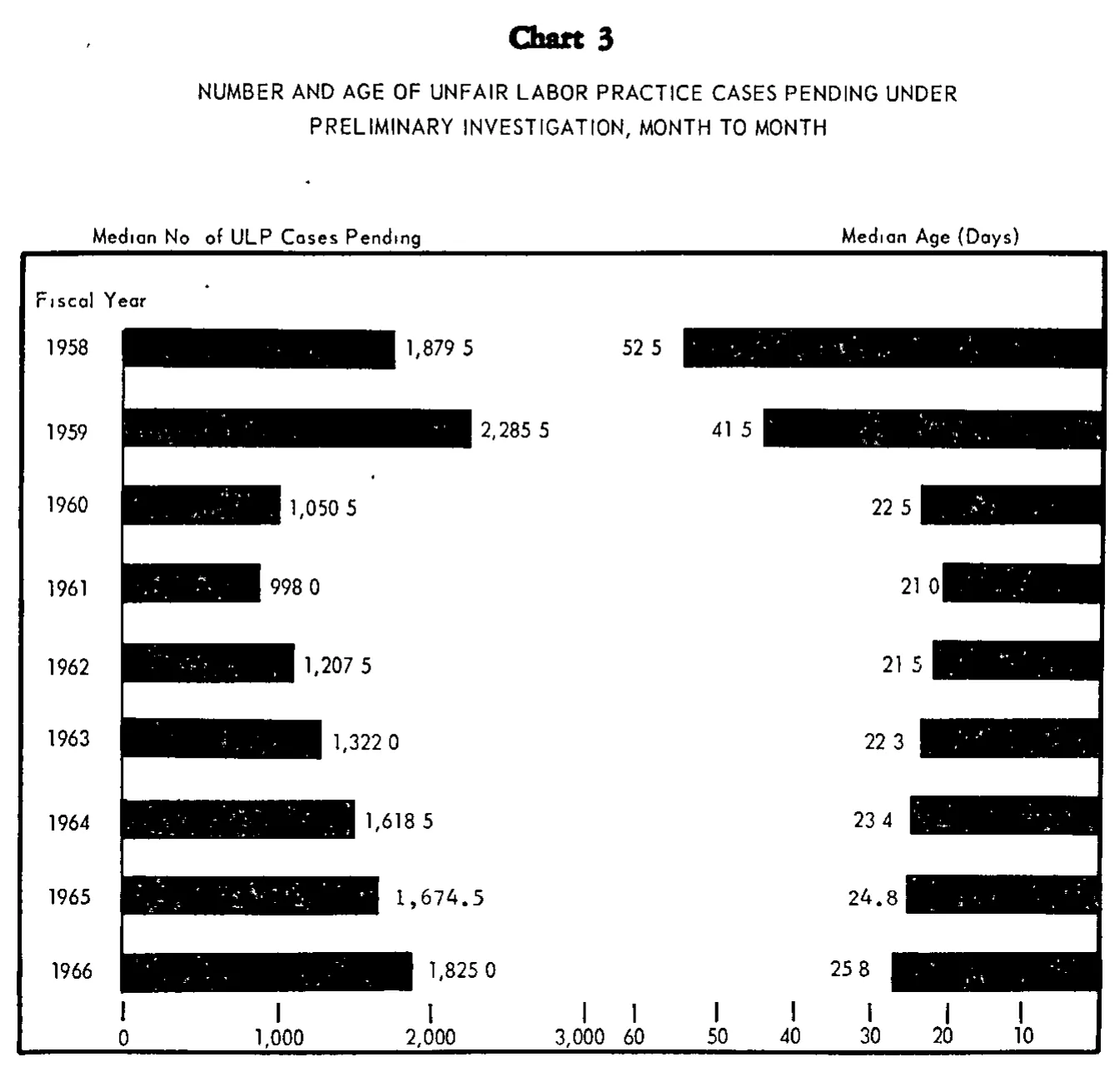 Source page 23 of NLRB FY1966 annual report