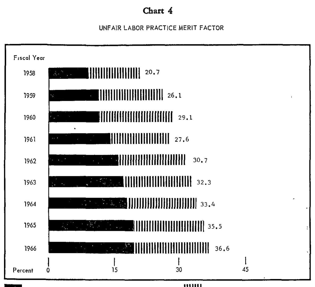 Source page 24 of NLRB FY1966 annual report