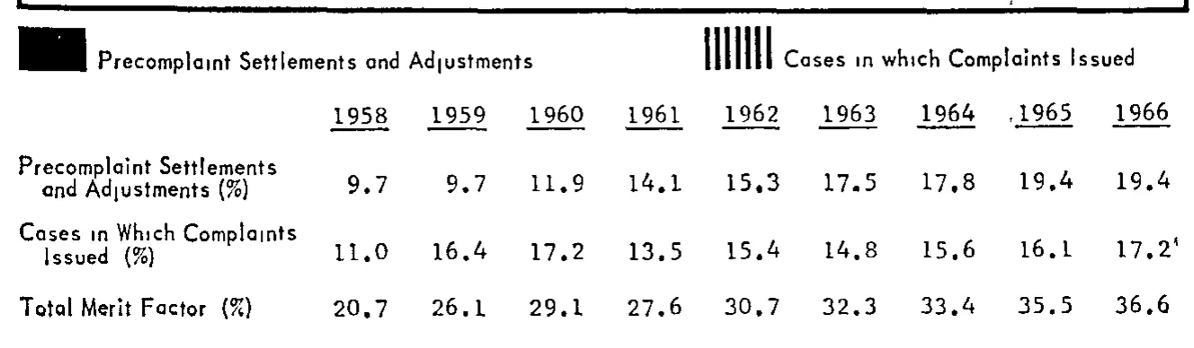 Source page 24 of NLRB FY1966 annual report