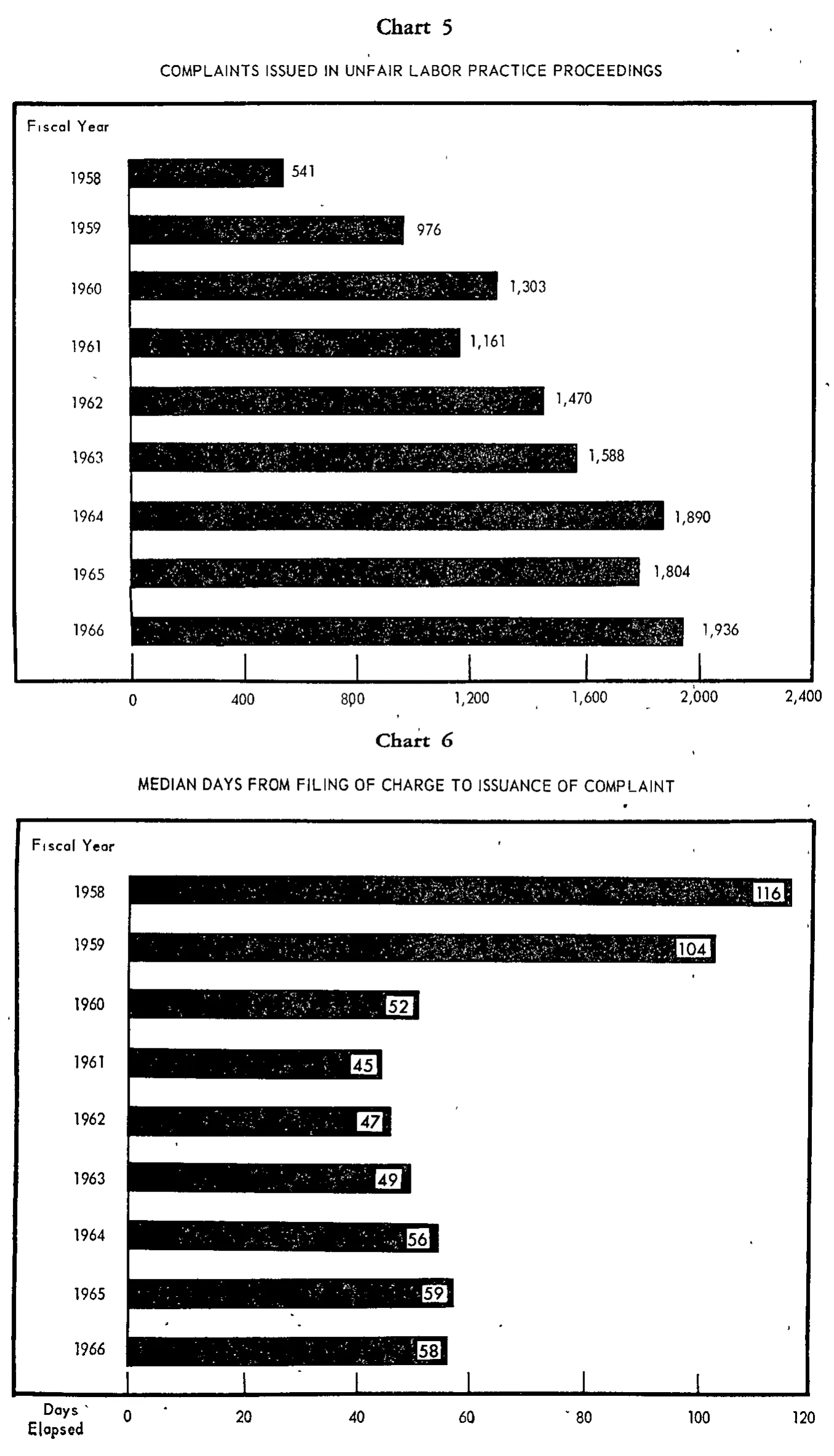 Source page 25 of NLRB FY1966 annual report