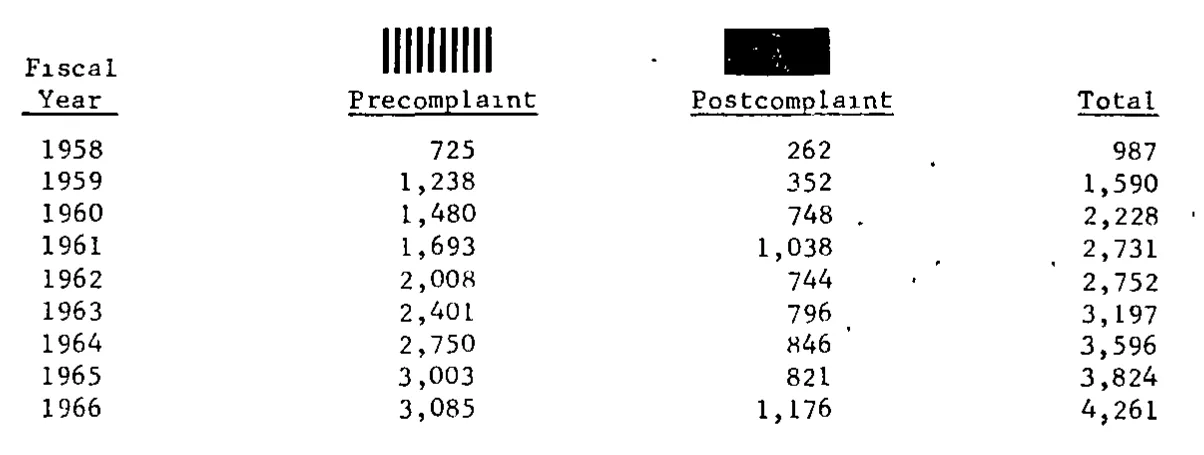 Source page 27 of NLRB FY1966 annual report