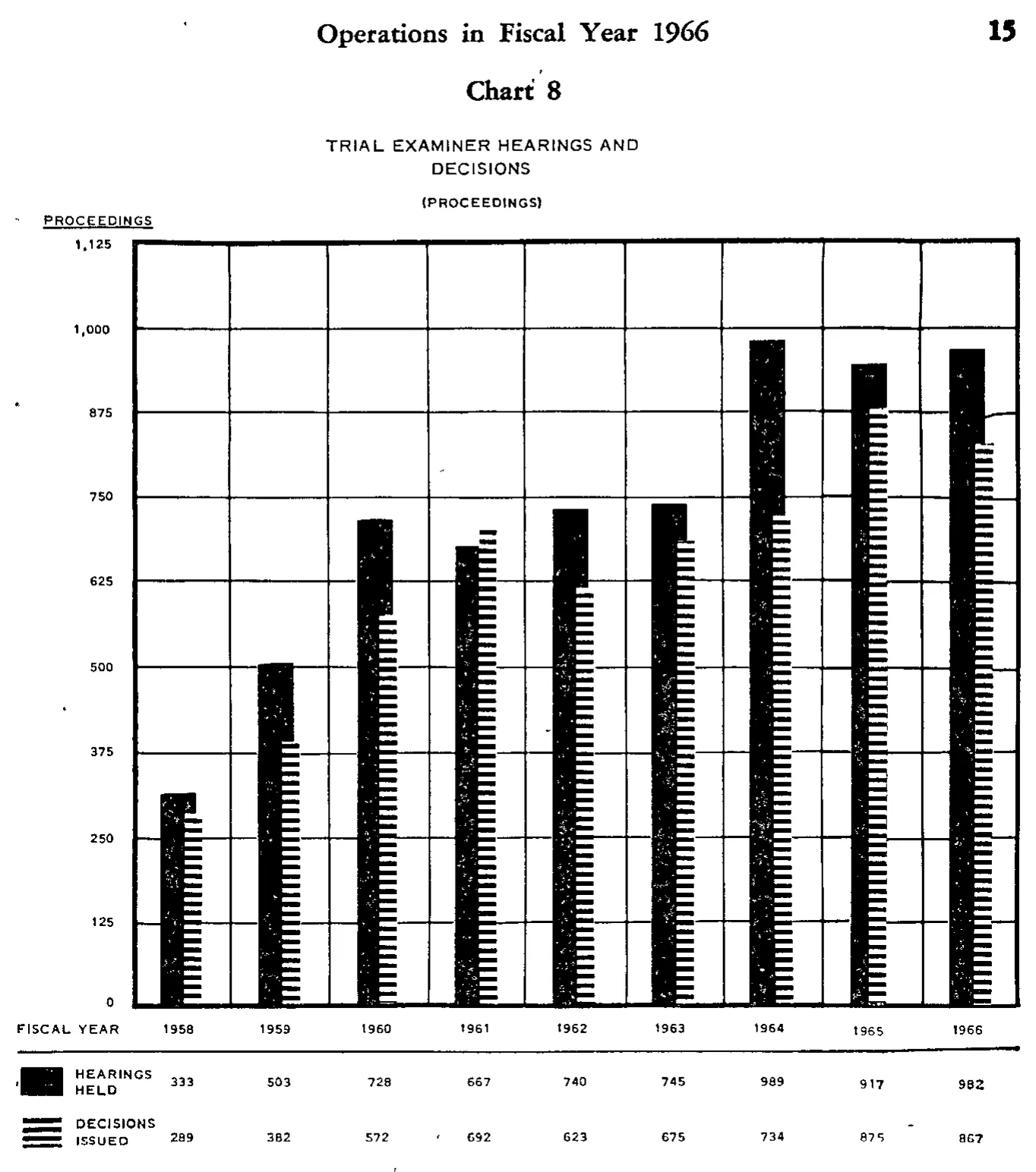 Source page 28 of NLRB FY1966 annual report