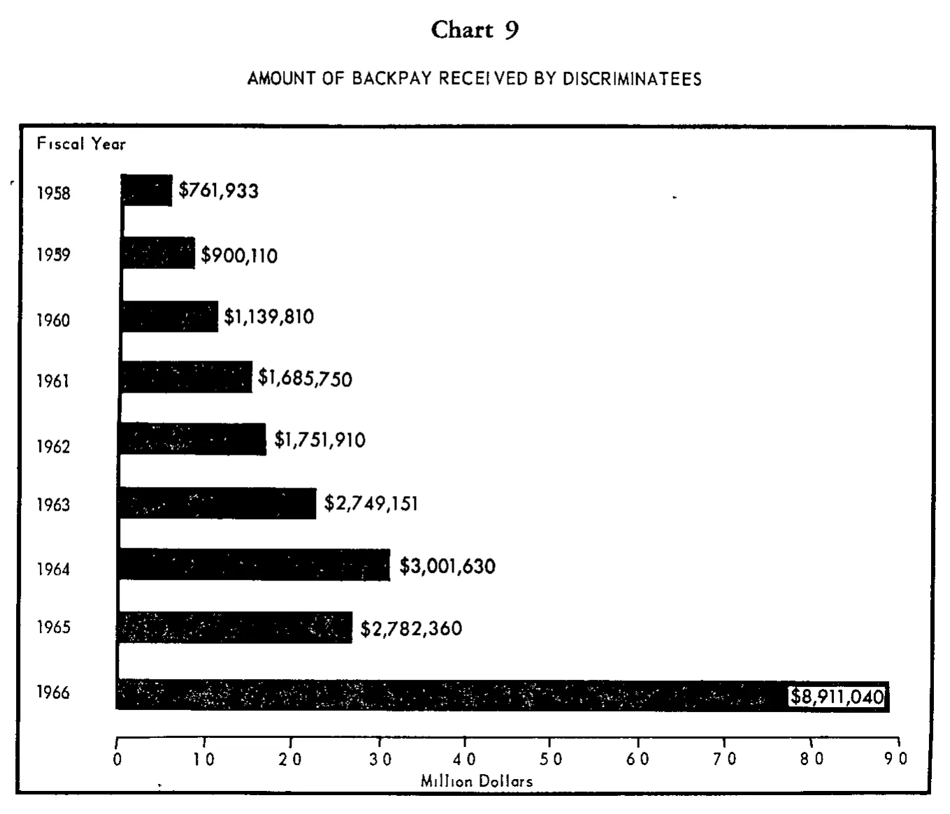 Source page 29 of NLRB FY1966 annual report