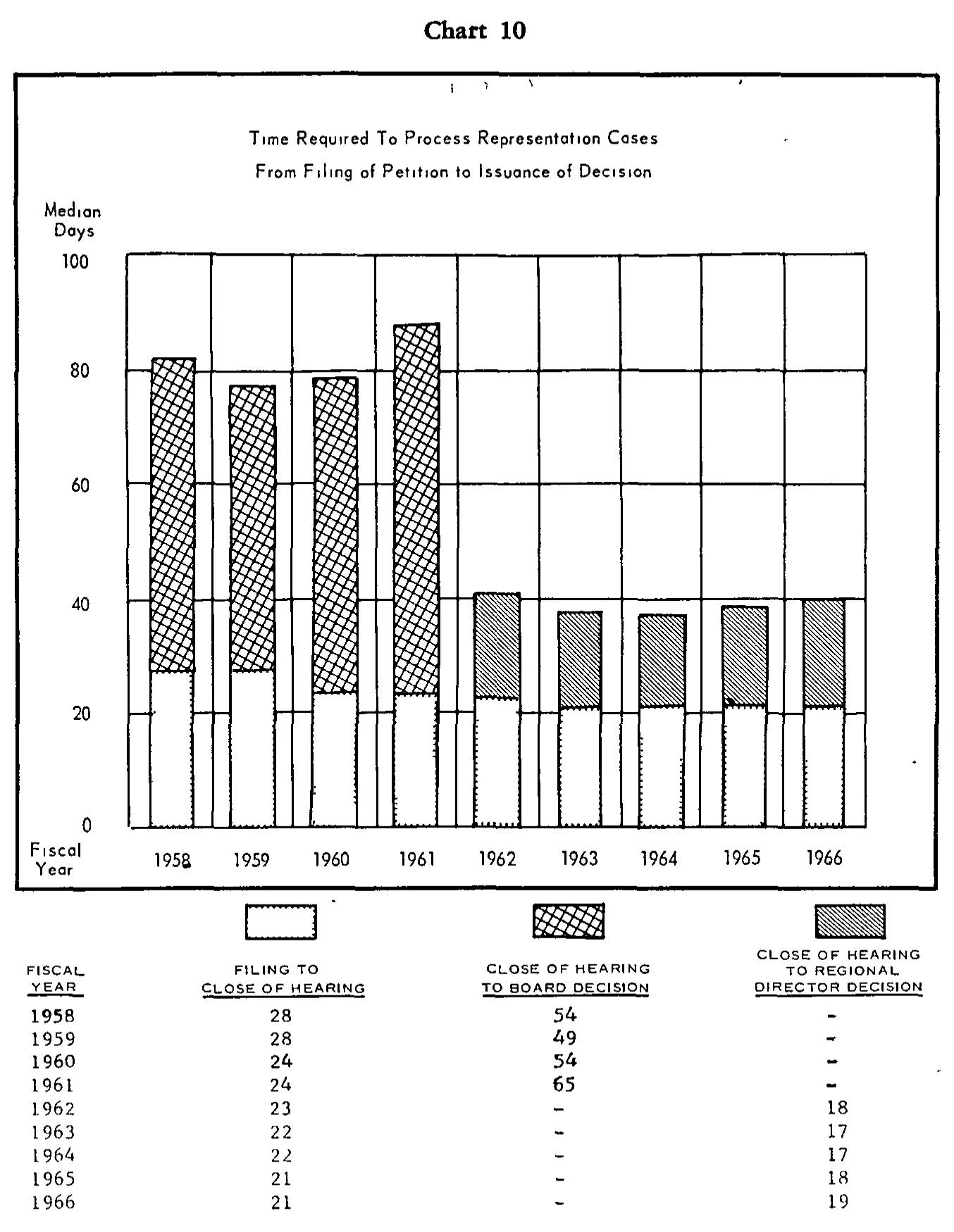Source page 30 of NLRB FY1966 annual report