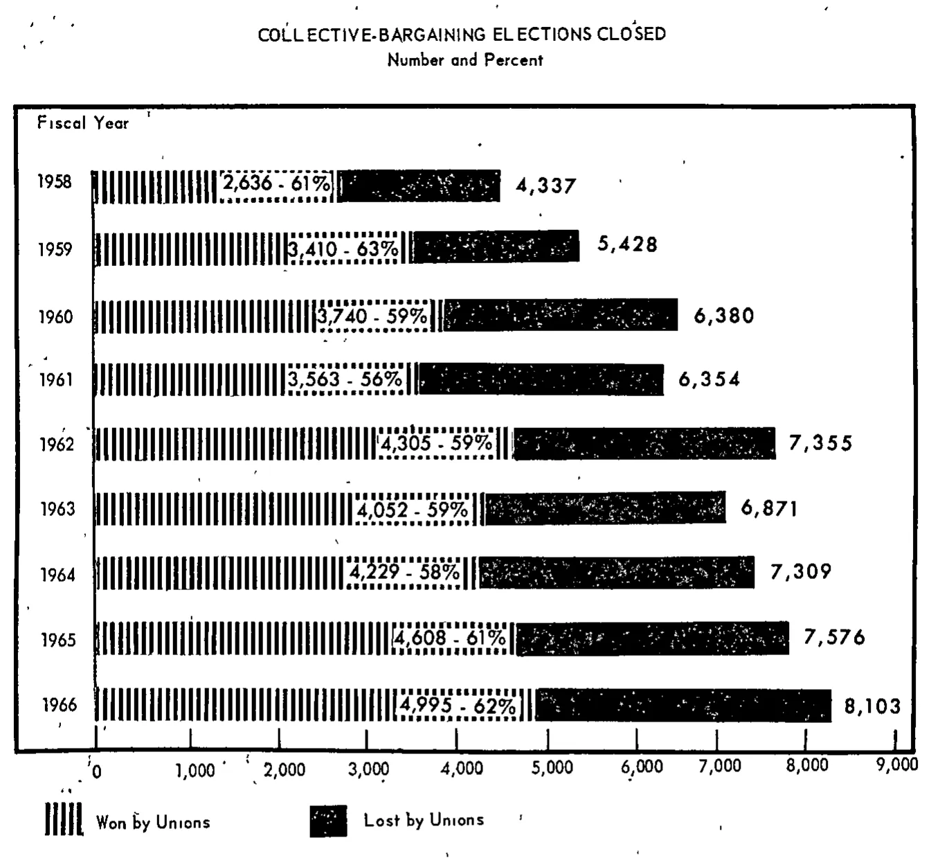 Source page 32 of NLRB FY1966 annual report